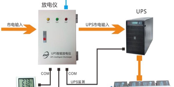 智控電力核心：縱橫通 ZHT 系列蓄電池監測與放電解決方案